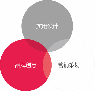 武漢logo設計公司